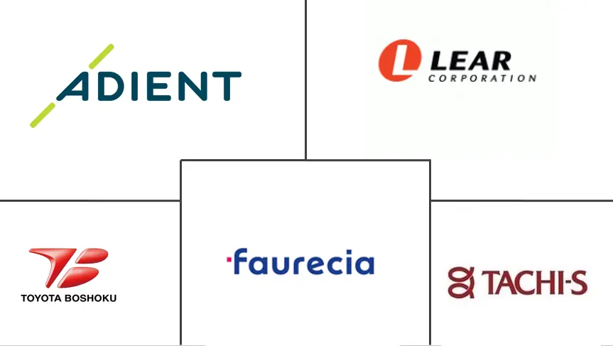 亚太地区汽车座椅市场规模