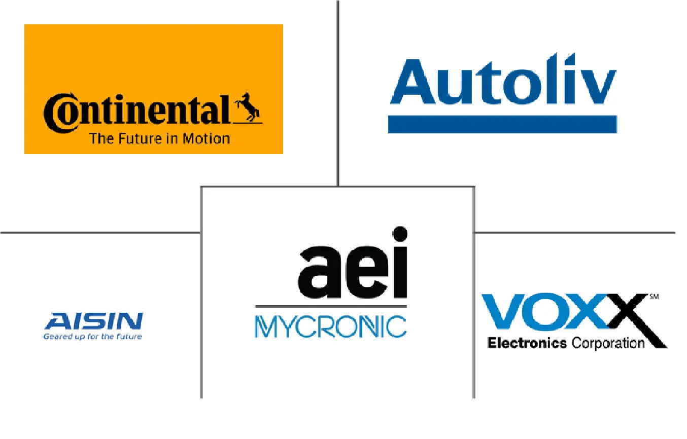英国汽车摄像头市场规模