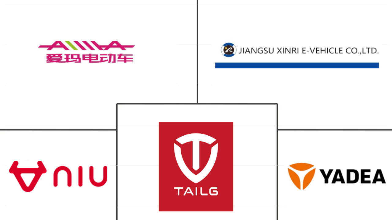 中国电动自行车市场规模及份额