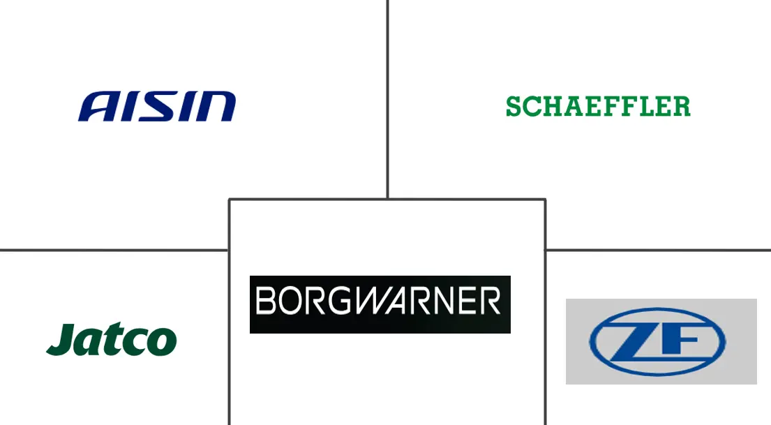 汽车变矩器市场规模及份额