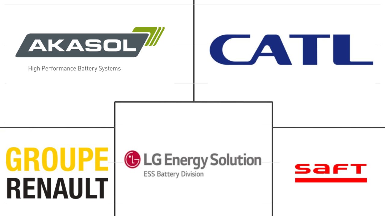 法国电动商用车电池组市场规模