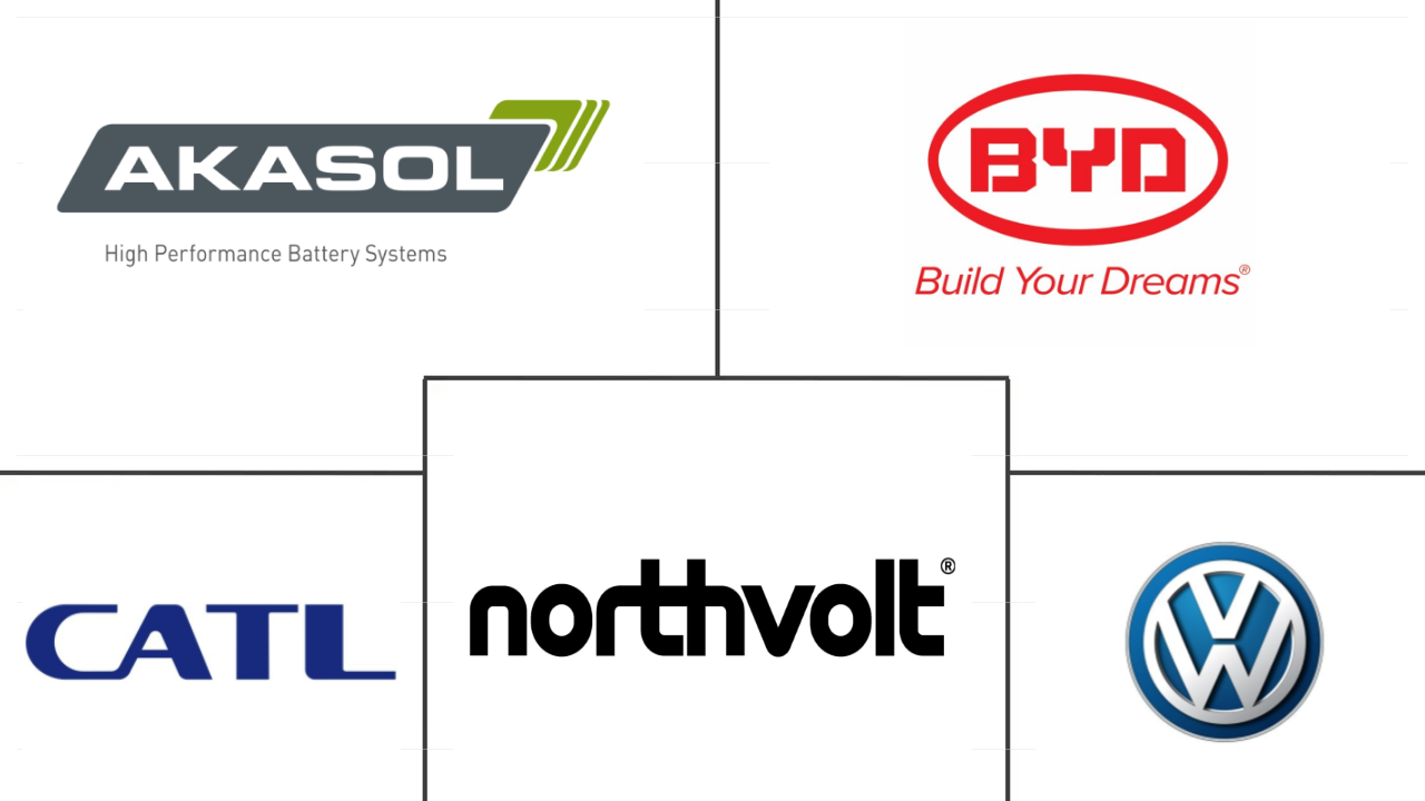 德国电动商用车电池组市场规模