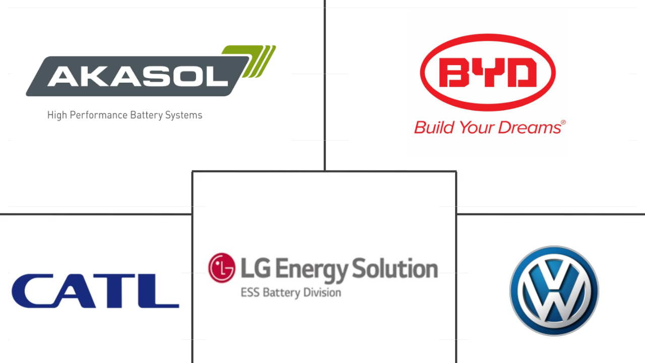 欧洲电动商用车电池组市场规模