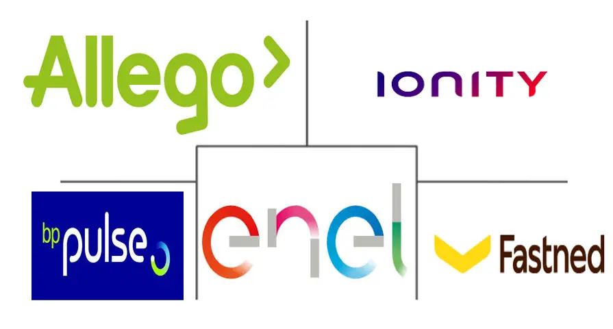 欧洲电动汽车充电即服务市场规模和份额