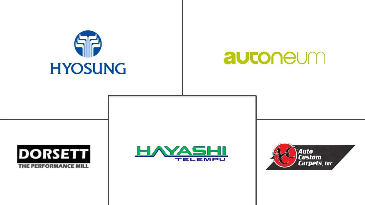 汽车地毯市场规模