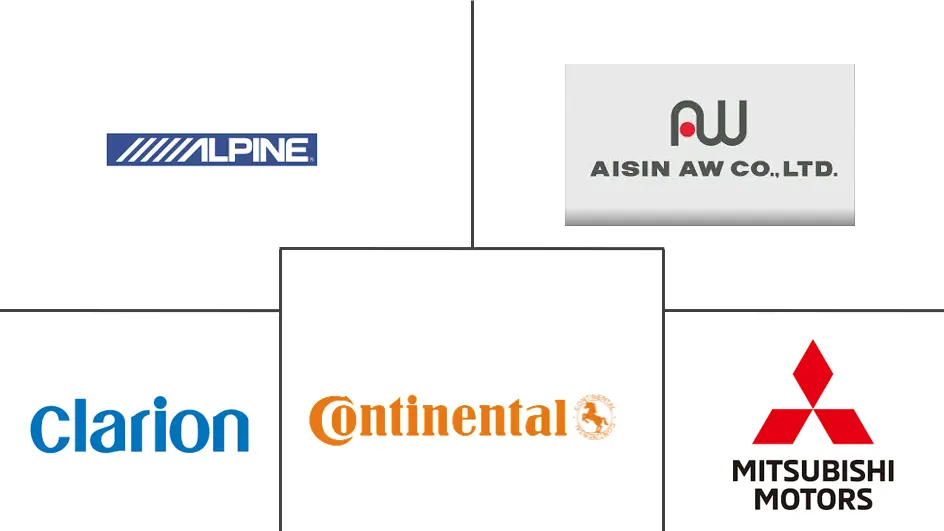 亚太地区汽车导航系统市场规模和份额分析
