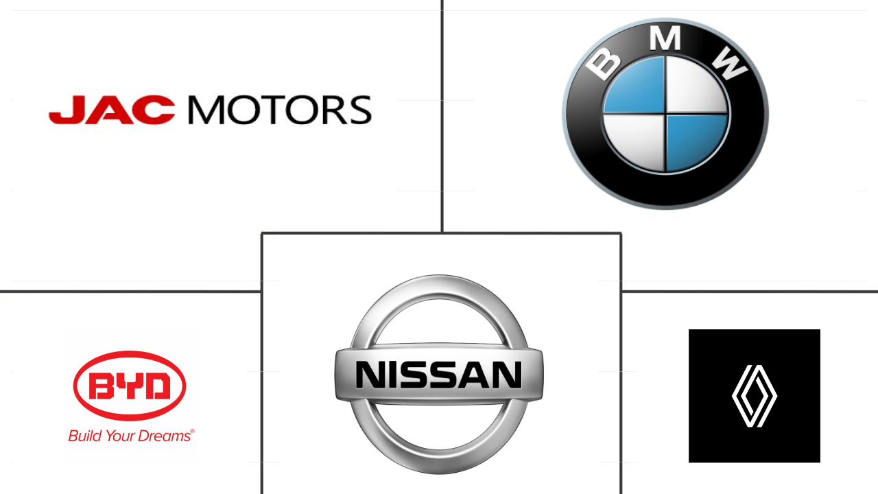 巴西替代燃料汽车市场规模