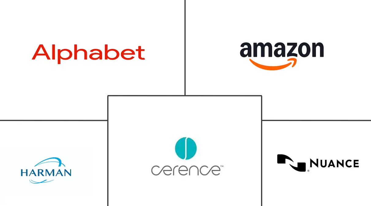 汽车语音识别系统市场规模及份额