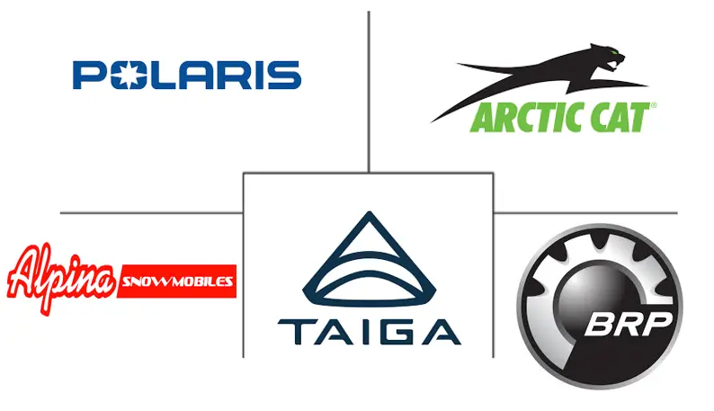 雪地车市场规模及份额