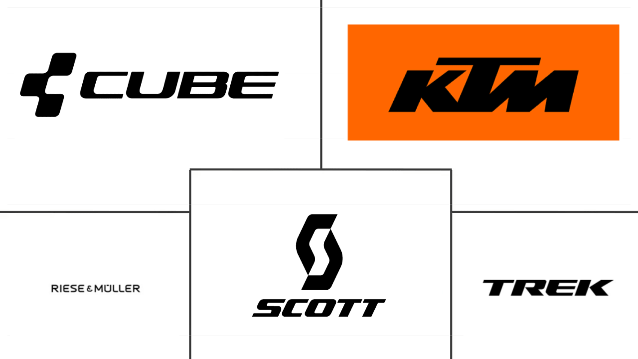 奥地利电动自行车市场规模和份额