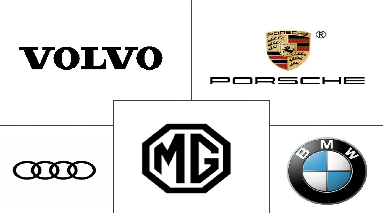 阿曼电动汽车市场规模和份额