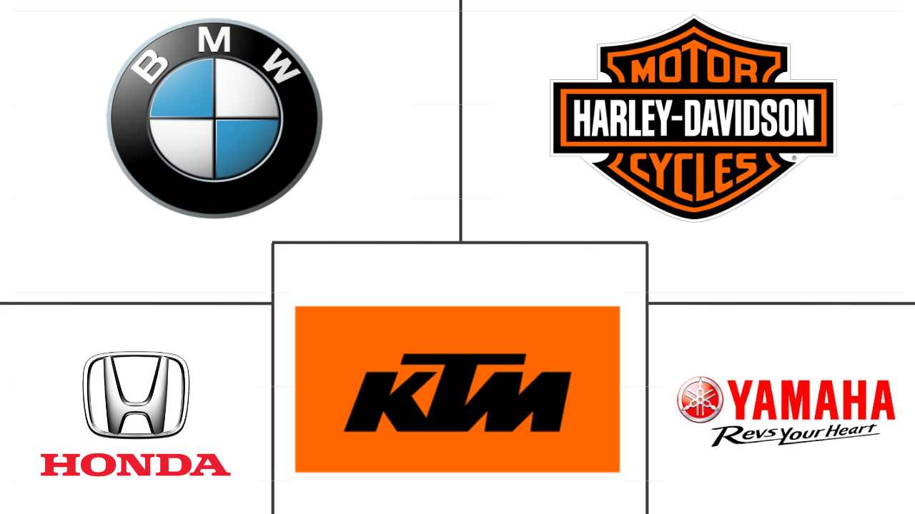 南非两轮车市场规模