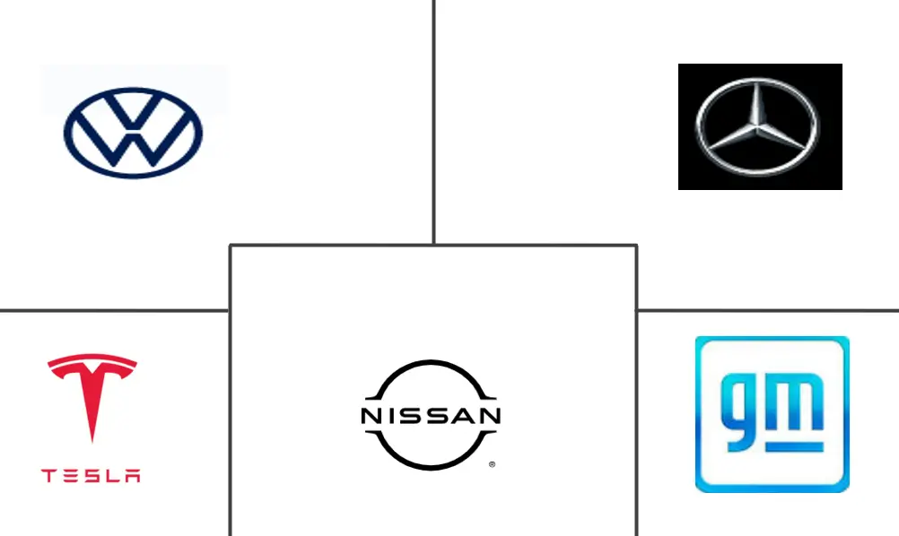 北美汽车高性能电动汽车市场规模和份额分析