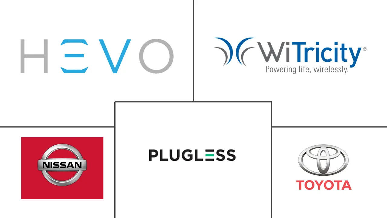 欧洲无线电动汽车充电市场规模和份额分析