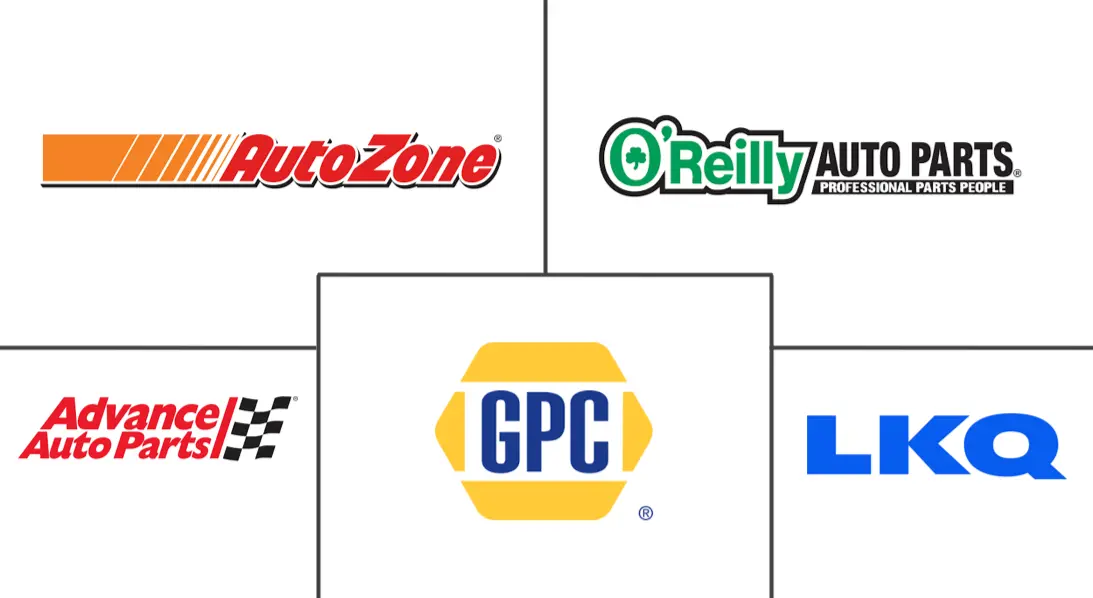 汽车后市场市场规模及份额