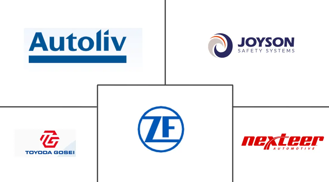 汽车方向盘市场规模及份额