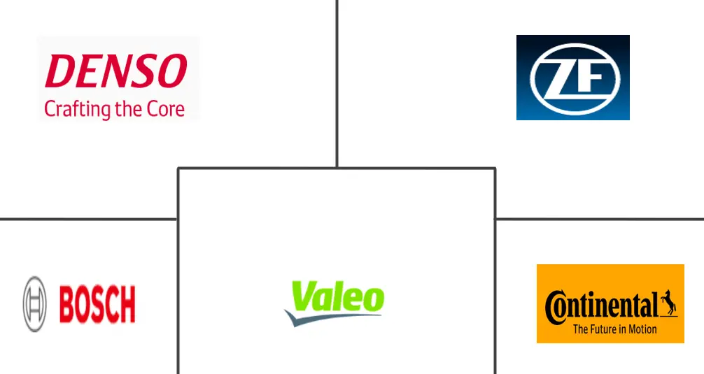 行人检测系统市场规模