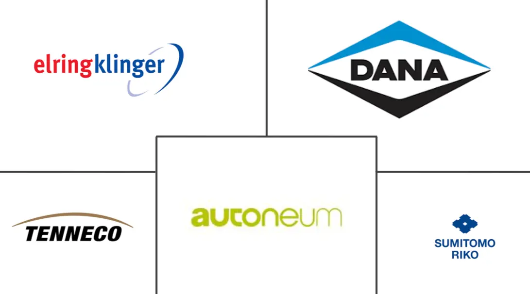汽车隔热罩市场规模及份额