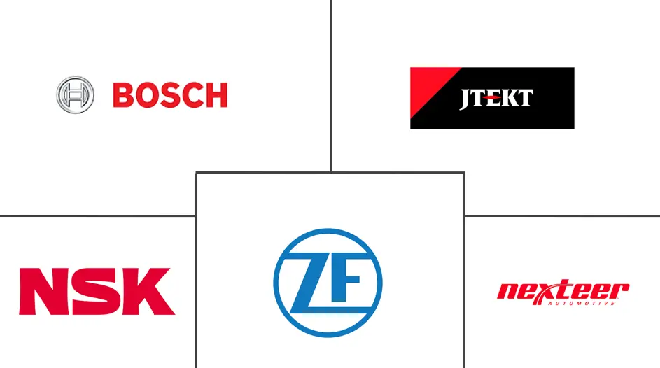 北美自适应转向市场规模