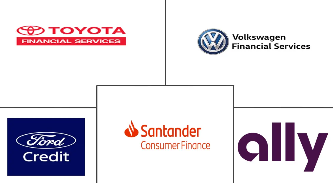 汽车金融市场规模及份额