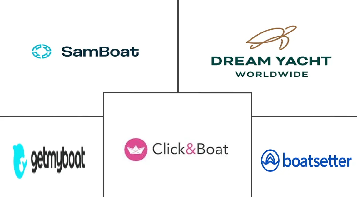 船舶租赁市场规模和份额