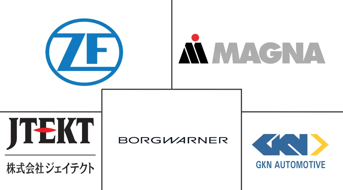 汽车全轮驱动市场规模及份额