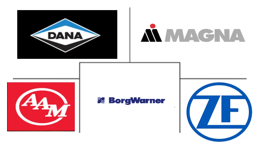 美国无磁电桥系统市场规模及份额