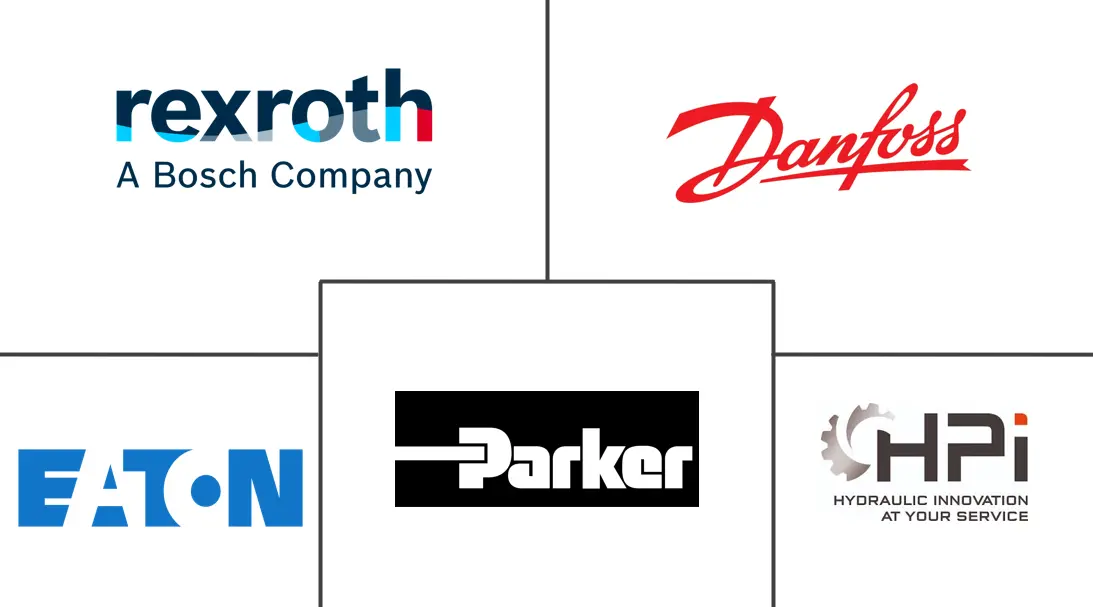 汽车静压风扇驱动系统市场规模及份额