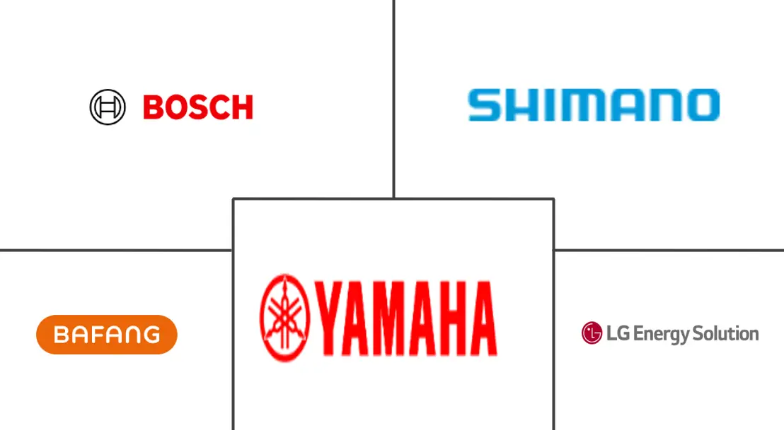 电动两轮车电池管理系统市场规模及份额