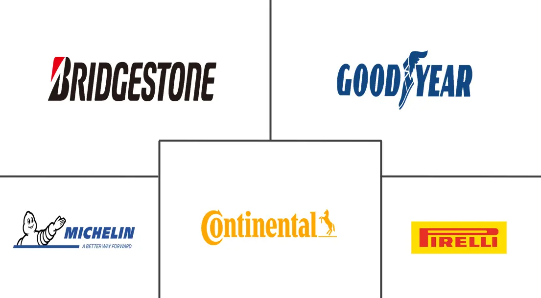 墨西哥轮胎市场规模和份额