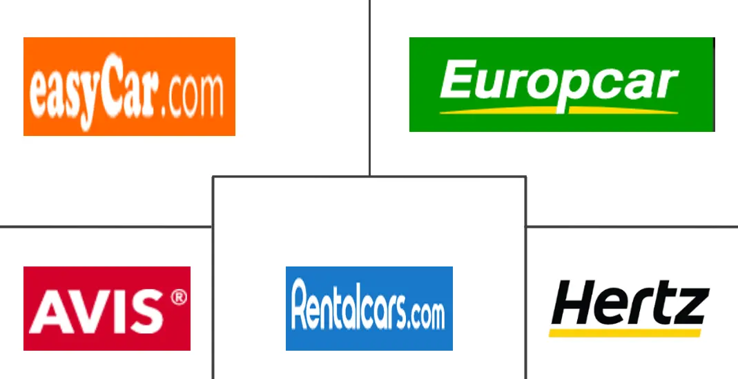 意大利汽车租赁市场规模