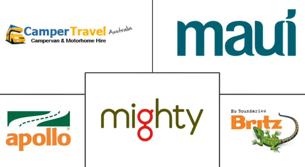 房车租赁市场规模