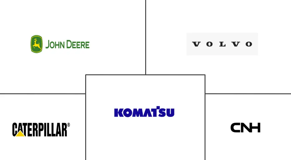 北美建筑设备市场规模及份额