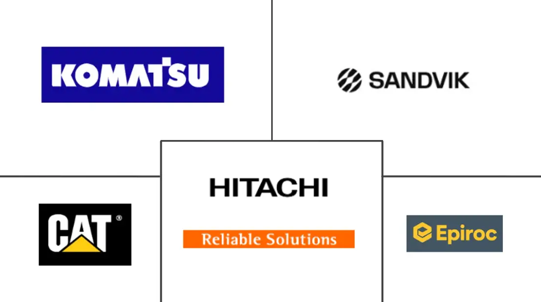 土耳其采矿设备市场规模及份额