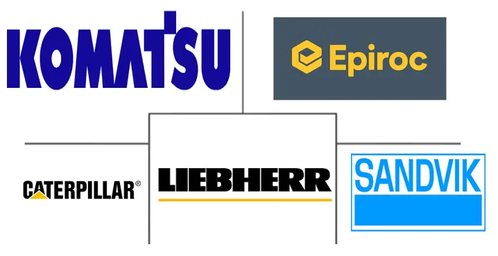 埃及采矿设备市场规模及份额