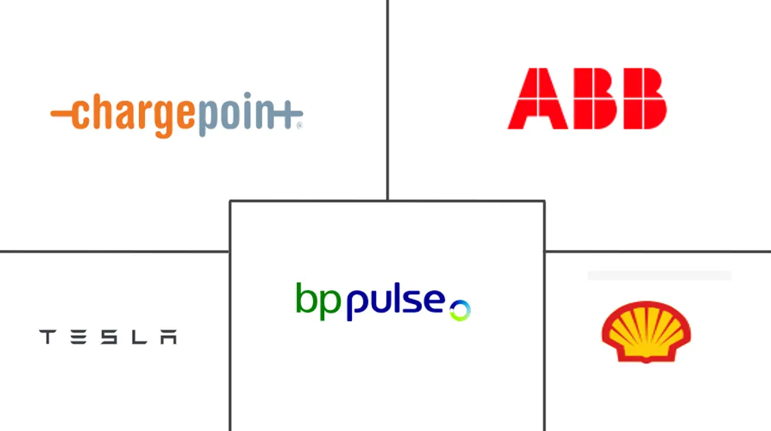 电动汽车充电即服务市场规模和份额