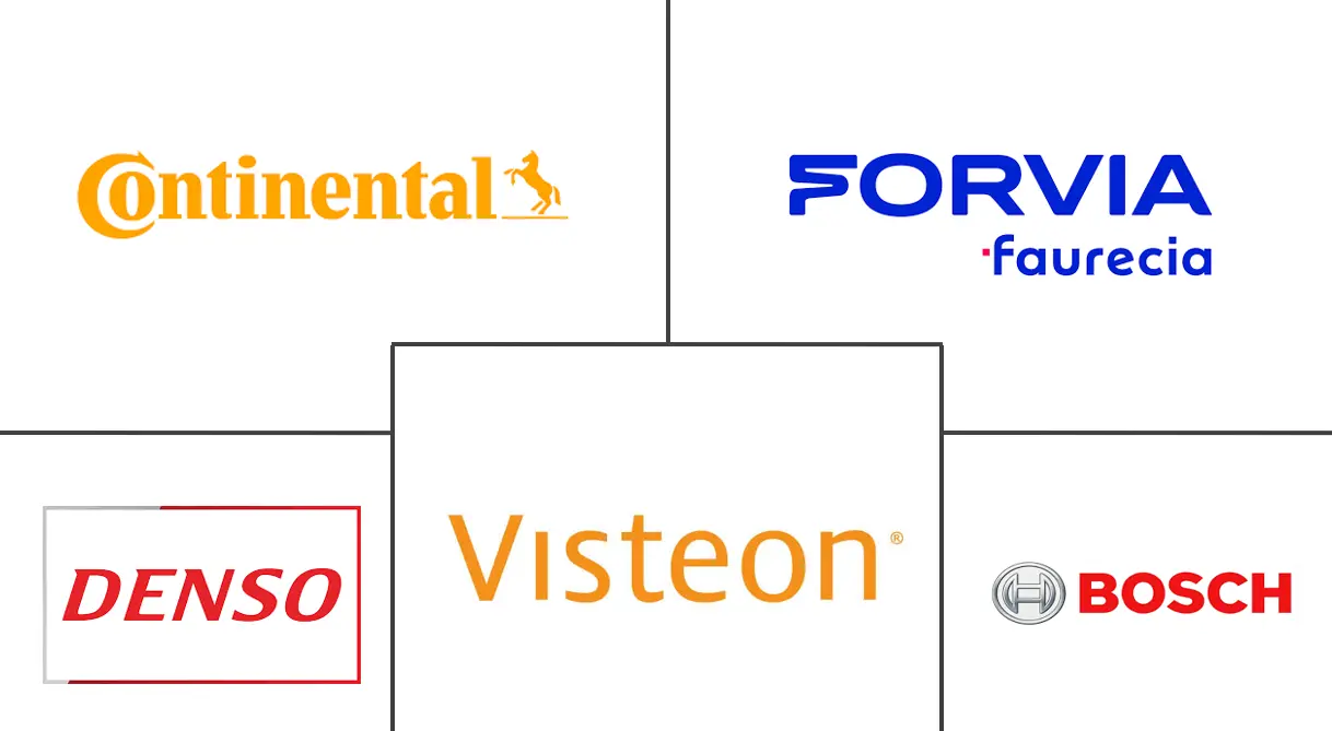 汽车控制面板市场规模和份额