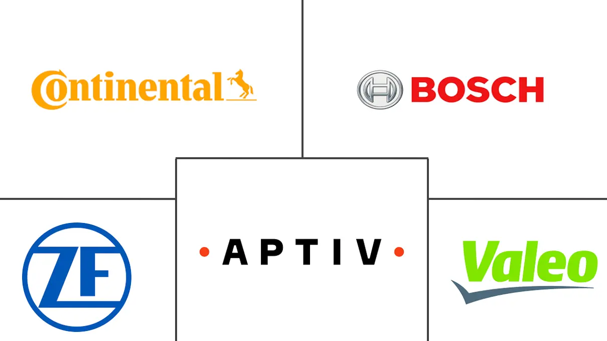 多域控制器市场规模和份额