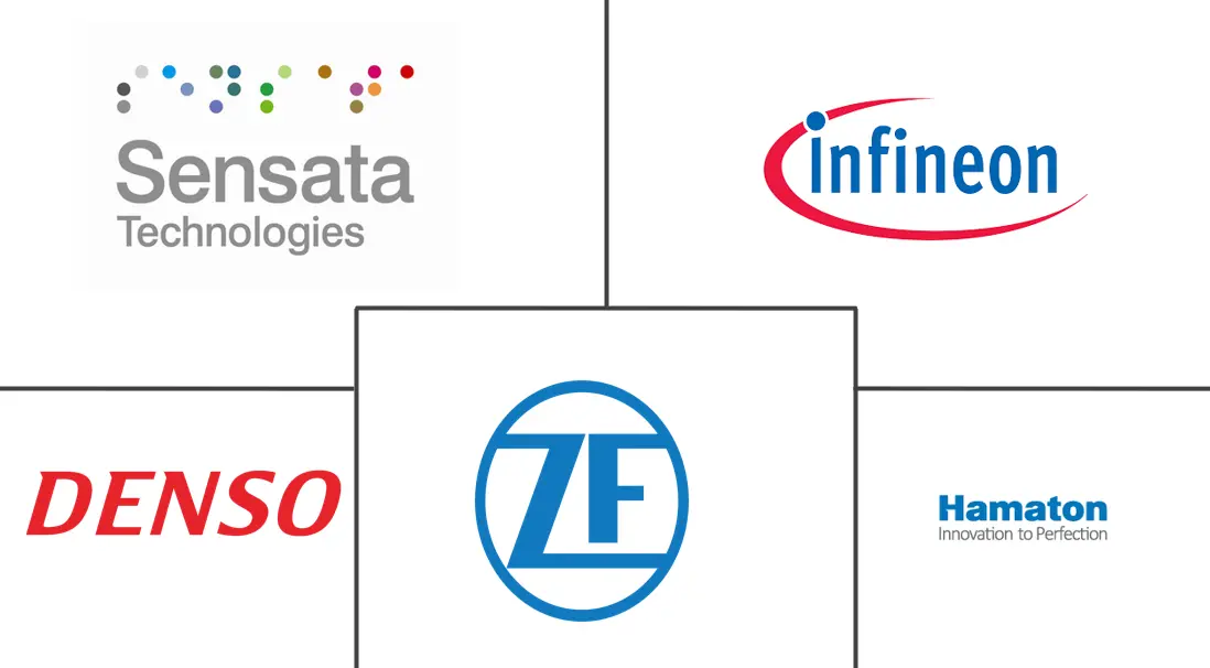 售后市场 TPMS 市场规模及份额