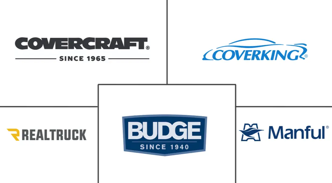 汽车罩市场规模及份额