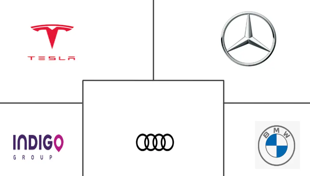 车联网及停车位行业市场规模