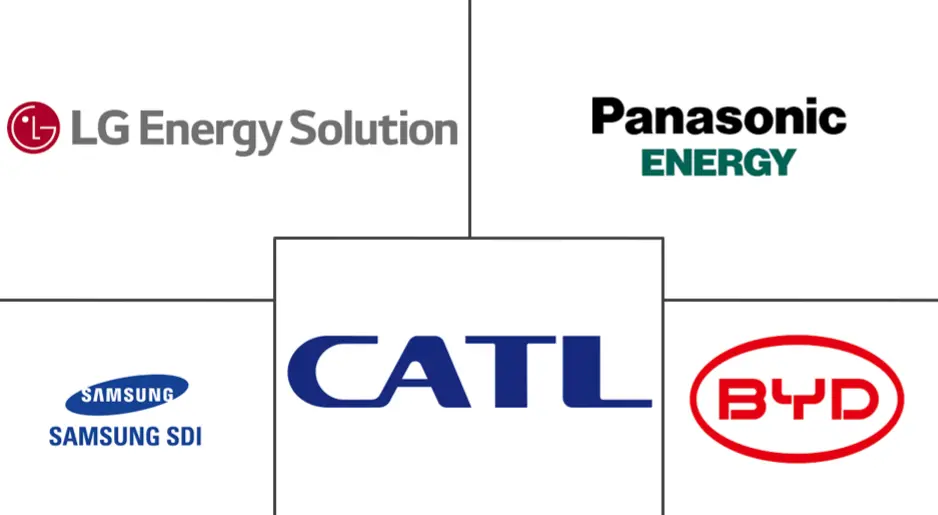 汽车锂离子电池市场规模及份额