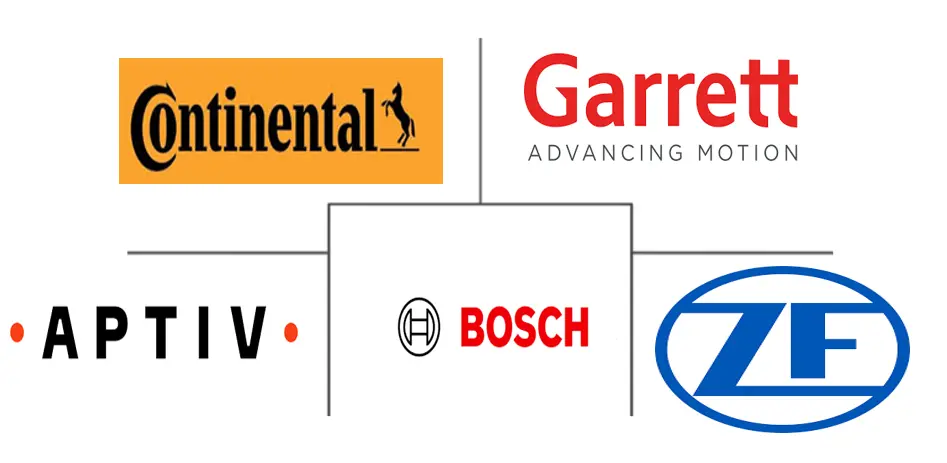 综合车辆健康管理市场规模及份额