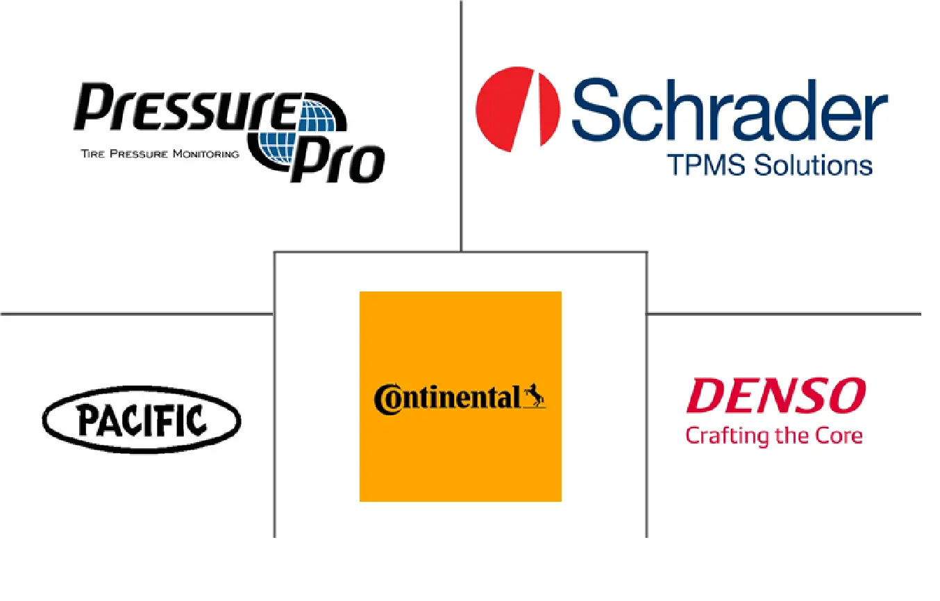 北美商用车轮胎压力监测系统市场规模和份额分析