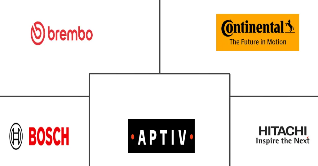 汽车无真空制动市场规模