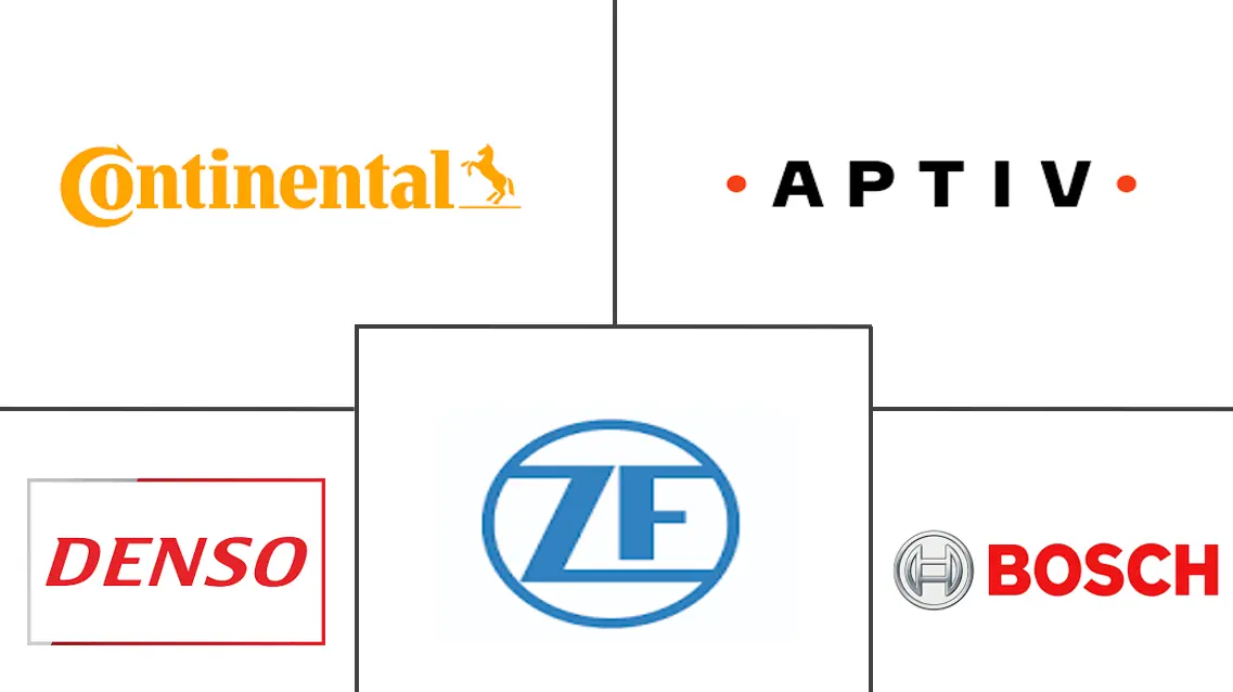 高级驾驶辅助系统市场规模和份额