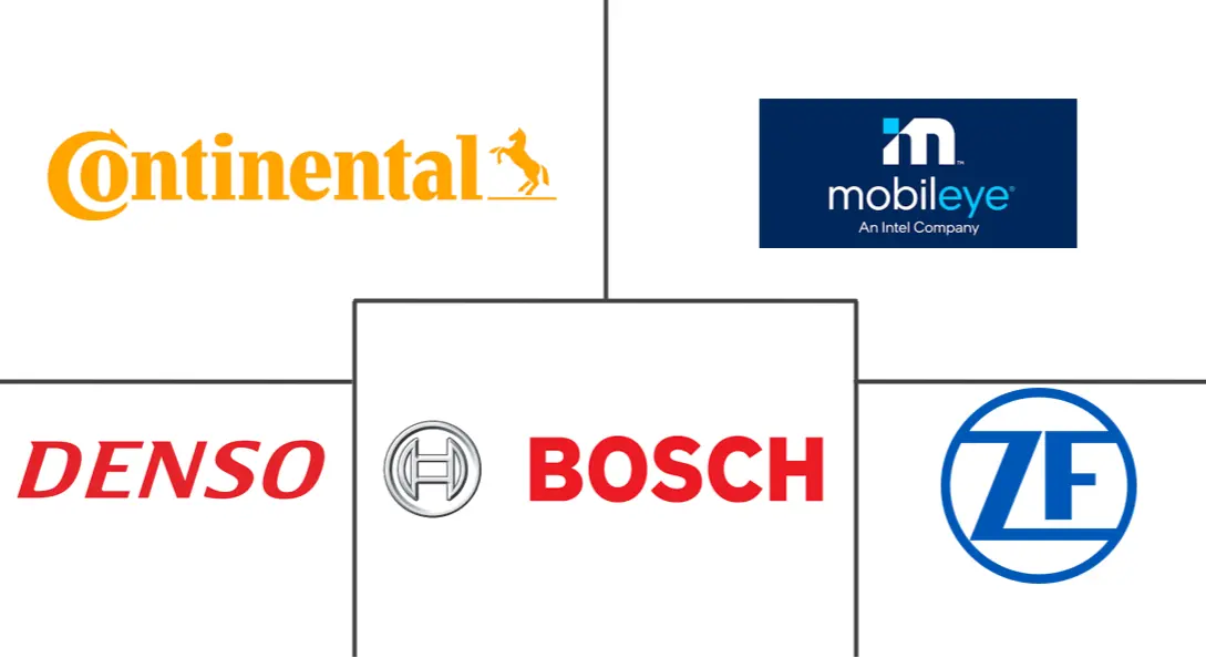 交通信号识别市场规模和份额