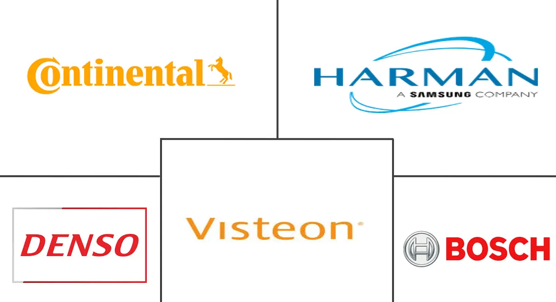 汽车数字座舱市场规模及份额