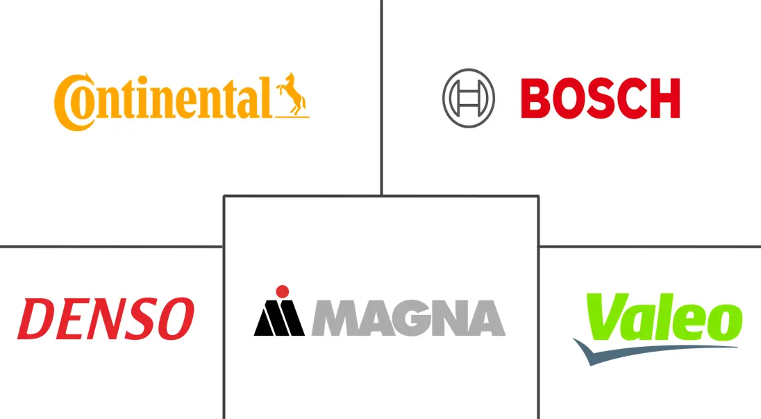 盲点监控器市场规模和份额