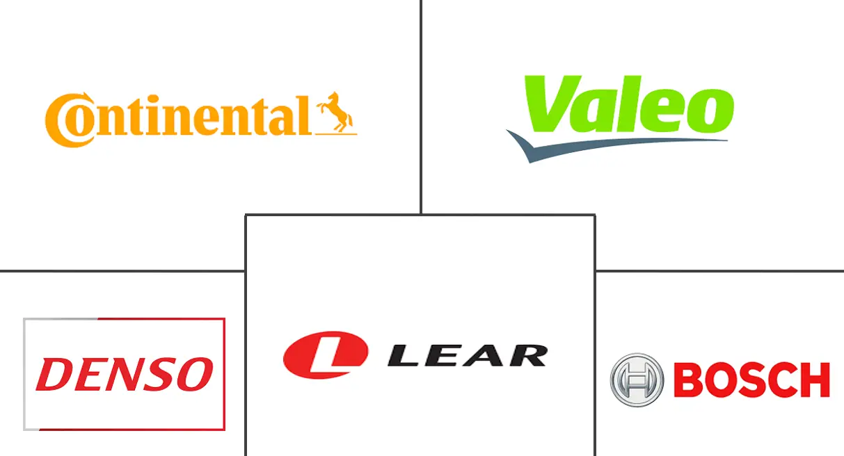 车辆门禁市场规模及份额